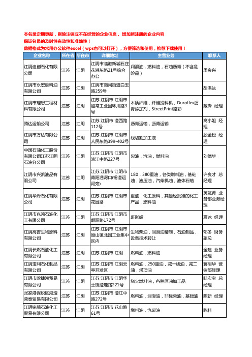 2020新版江苏省江阴石油制品工商企业公司名录名单黄页联系方式大全53家