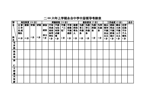 中层领导考核表