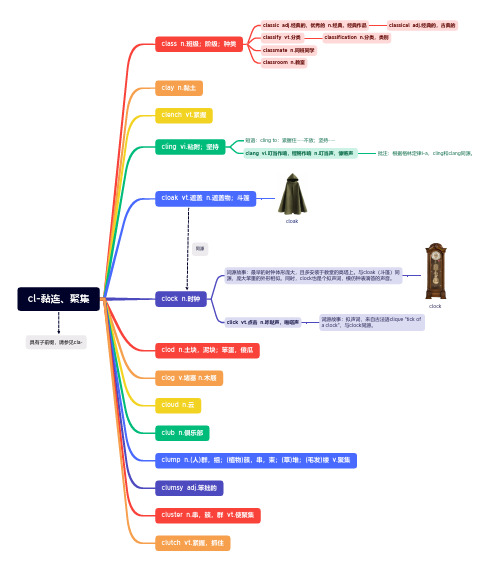 词根词缀单词思维导图：cl-黏连、聚集