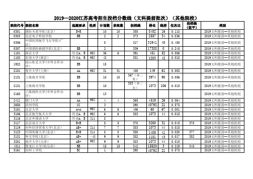 2019—2020江苏高考招生投档分数线(文科提前批次)(其他院校)