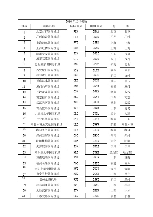 中国大陆机场列表