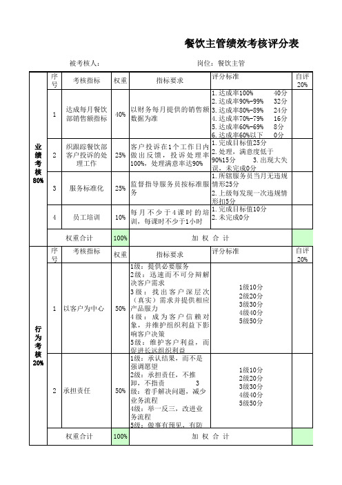 餐饮主管绩效考核表