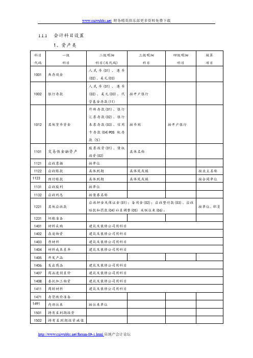 房地产开发企业会计科目设置(含明细)