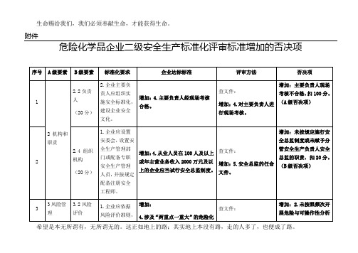 2018年二级安全标准化评审新增否决项