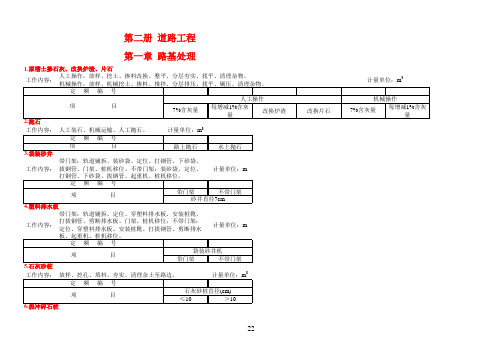 市政工程消耗量定额项目划分