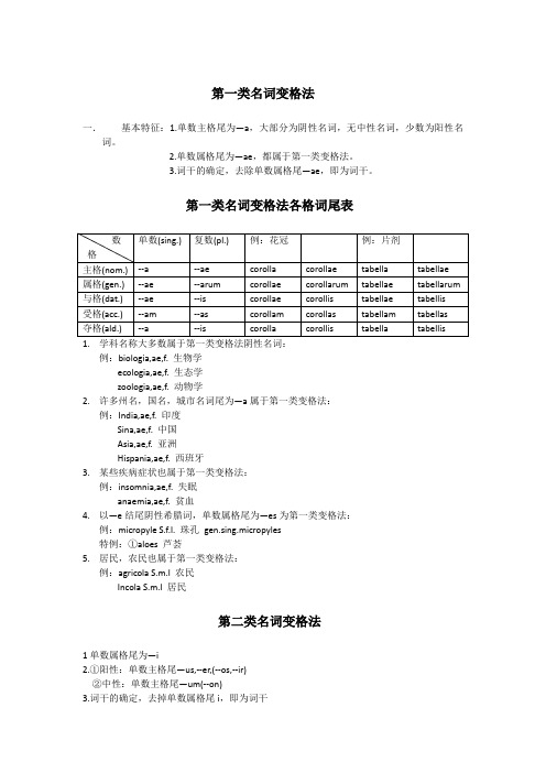 第一类名词变格法