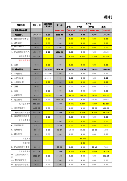 项目现金流量测算表(样表)