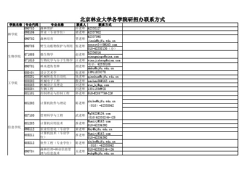 北京林业大学各学院研招办联系方式