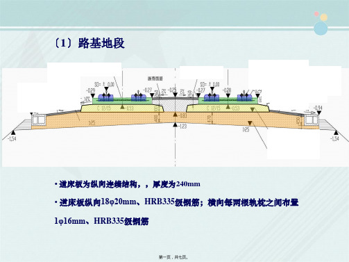 2021铁道工程技术 知识点四：CRTSII型双块式无砟轨道结构