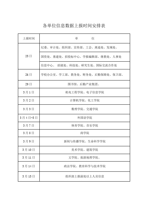 各单位人事管理信息数据录入上报时间安排表