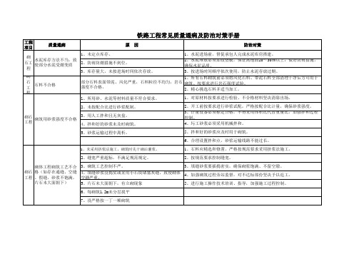 铁路工程常见质量通病及防治手册