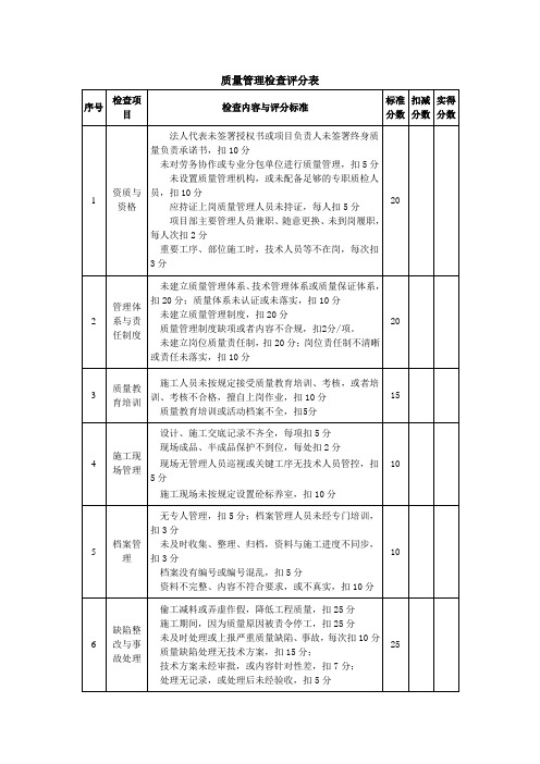 质量管理检查评分表