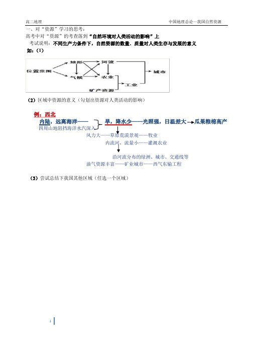 中国自然资源学案