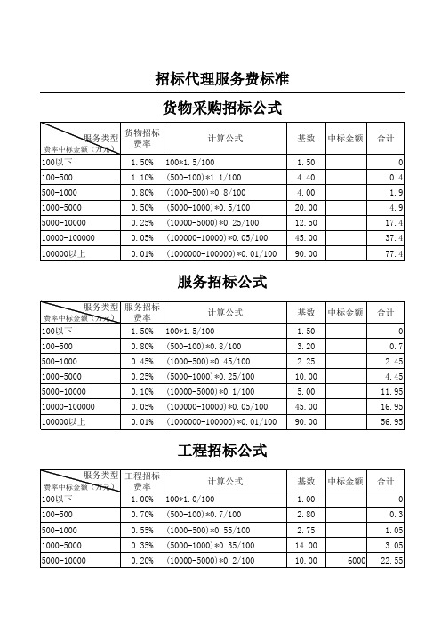 招标代理费 监理服务费计费公式