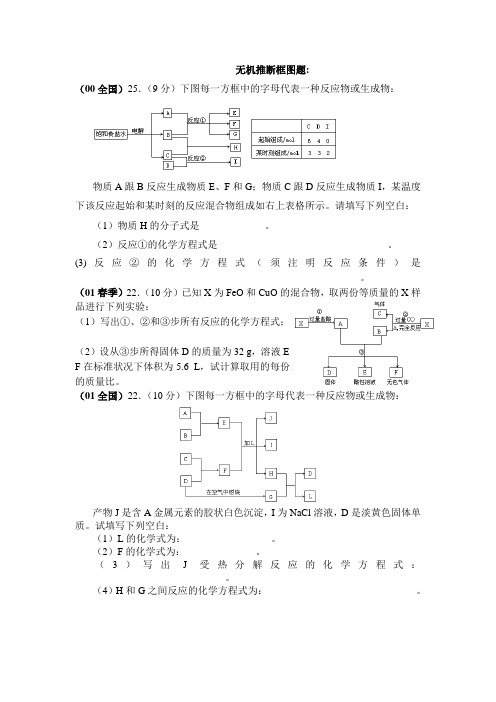 无机推断框图题