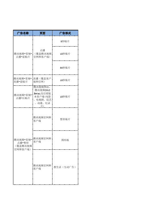 腾讯视频收费体系