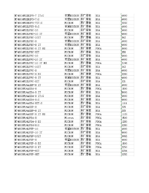 MEMORY存储芯片MT48LC8M16A2F4-75IT中文规格书