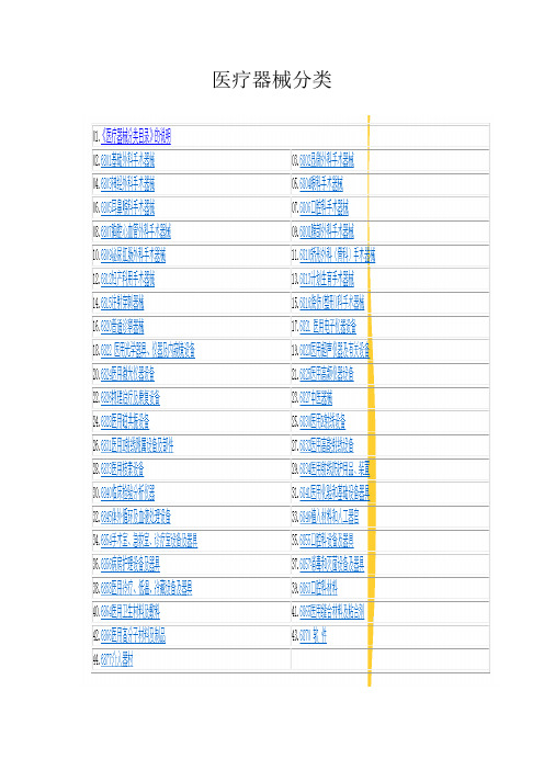 关于如何查询医疗器械分类