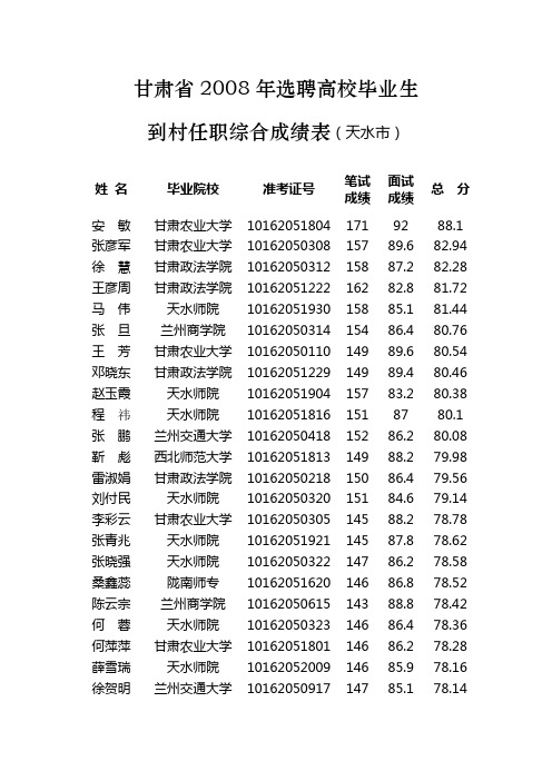 甘肃省2008年选聘高校毕业生