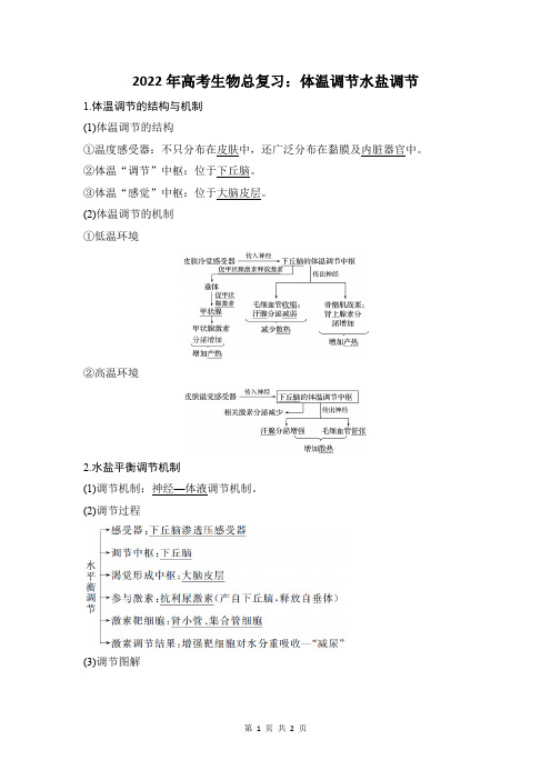 体温调节水盐调节