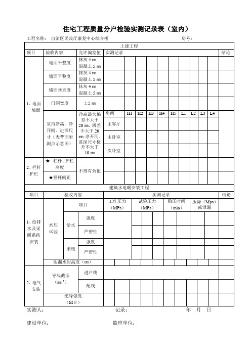 住宅工程质量分户检验实测记录表(室内)