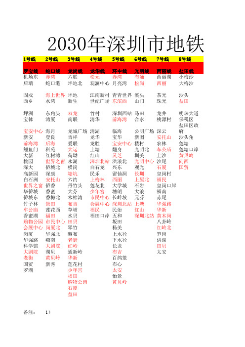 2030年深圳市地铁轨道交通运营线路