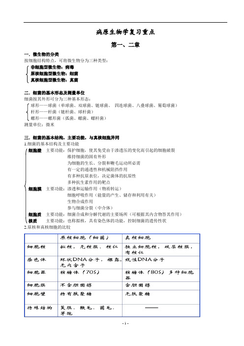 病原学复习重点