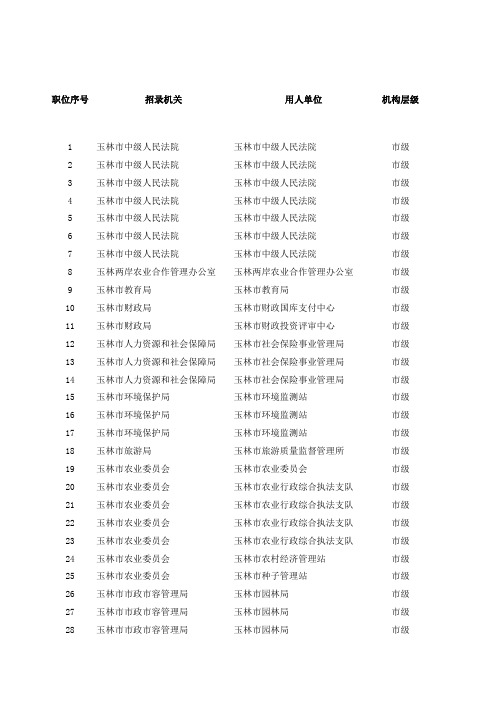 广西壮族自治区2013年度考试录用公务员职位补充 玉林计划表