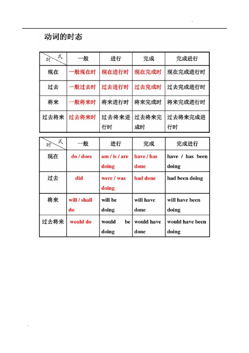 英语16种时态超经典整理