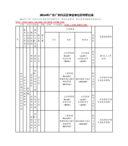 广东广州白云区事业单位招考职位表(Word)