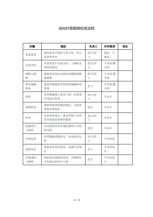 消化科胃肠镜检查流程