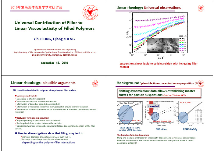 宋义虎+Universal+Contribution+of+Filler+to+Linear+Viscoelasticity+of+Filled+Polymer