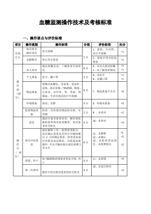 血糖监测操作技术及考核标准