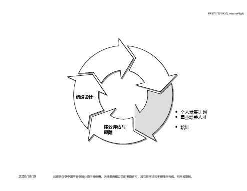 优化平安集团人力资源管理2(4).PPT优选课件