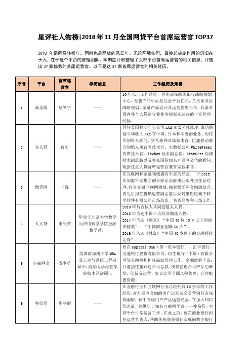 星评社人物榜2018年11月全国网贷平台首席运营官TOP37