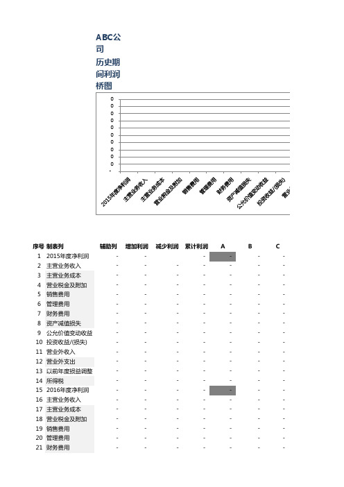 财务报表分析模板