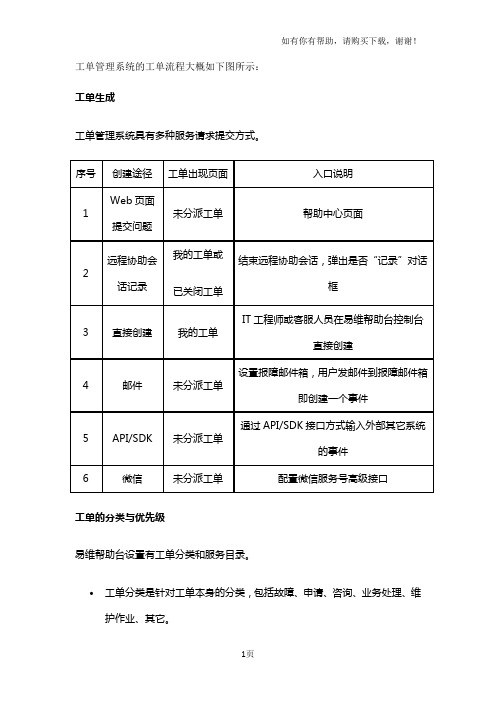 工单管理系统全流程解析