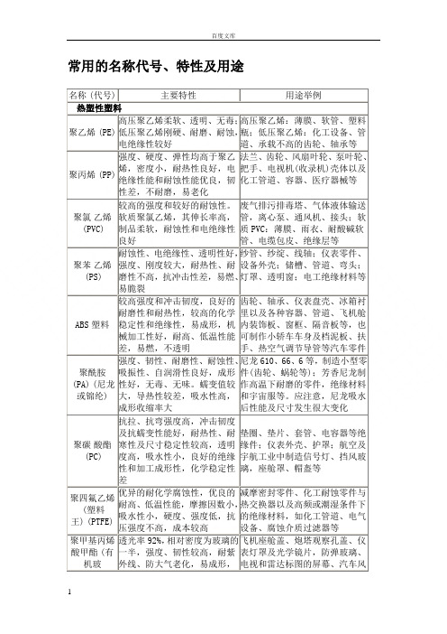 常用工程塑料的名称代号