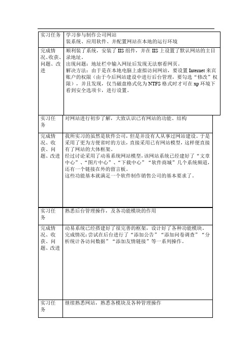 计算机专业实习日志20篇