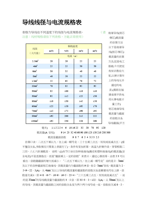 各种电感计算公式