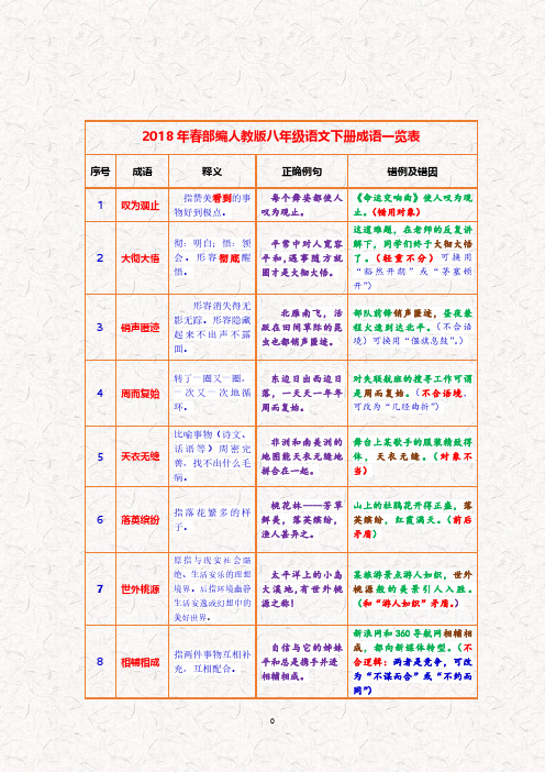 部编人教版八年级语文下册成语一览表