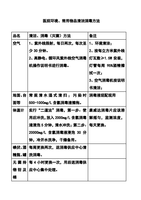 医院环境常用物品清洁消毒方法