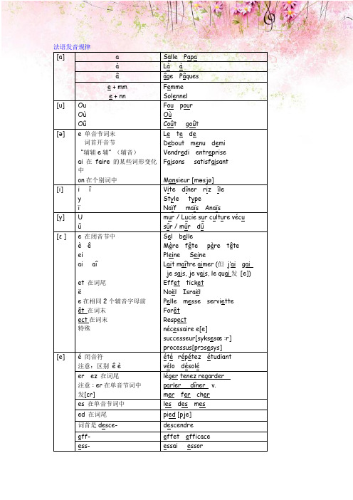 【整理版】法语发音规则汇总版8