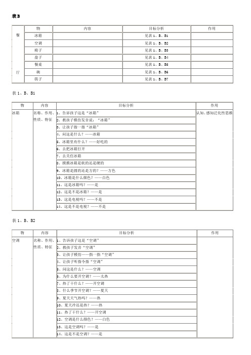 《孤独症儿童语言家庭训练指导手册》——B餐厅