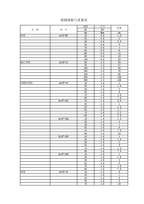 阀门重量参考明细表