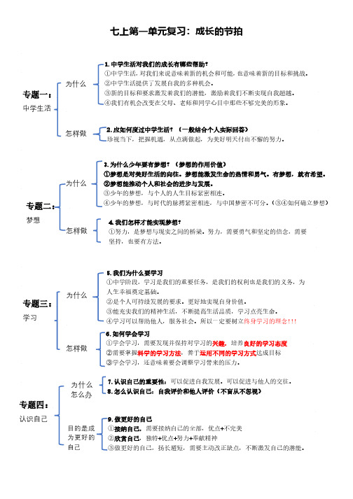 七年级道德与法治上册知识结构图