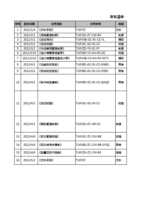 体系文件一览表