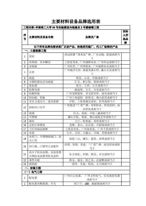 主要材料设备品牌选用表