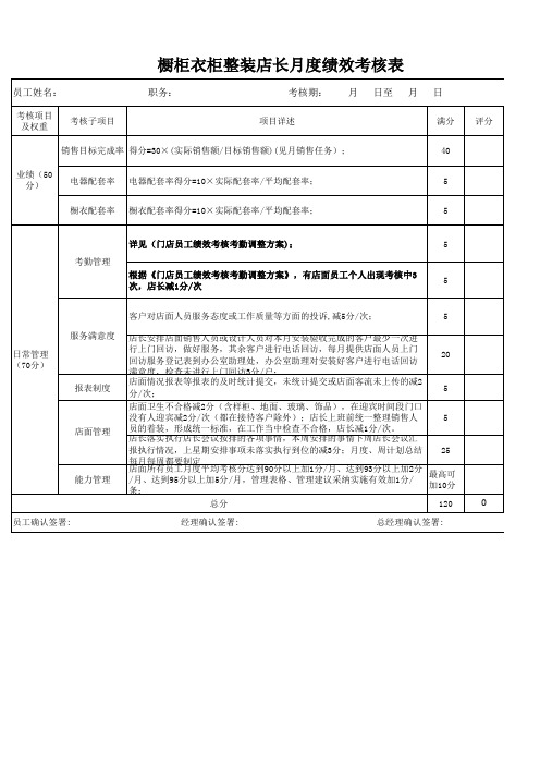 橱柜衣柜整装店长月度绩效考核表