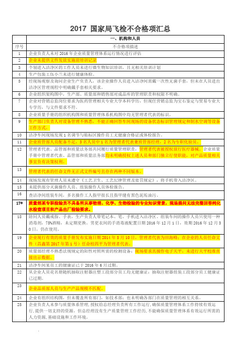 国家局飞检不合格项汇总